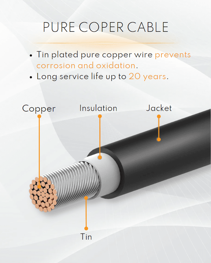 pure copper cable explanation