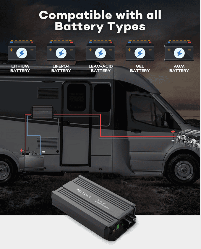 60A DC to DC 12V LiFePO4 Battery Charger - Image 4