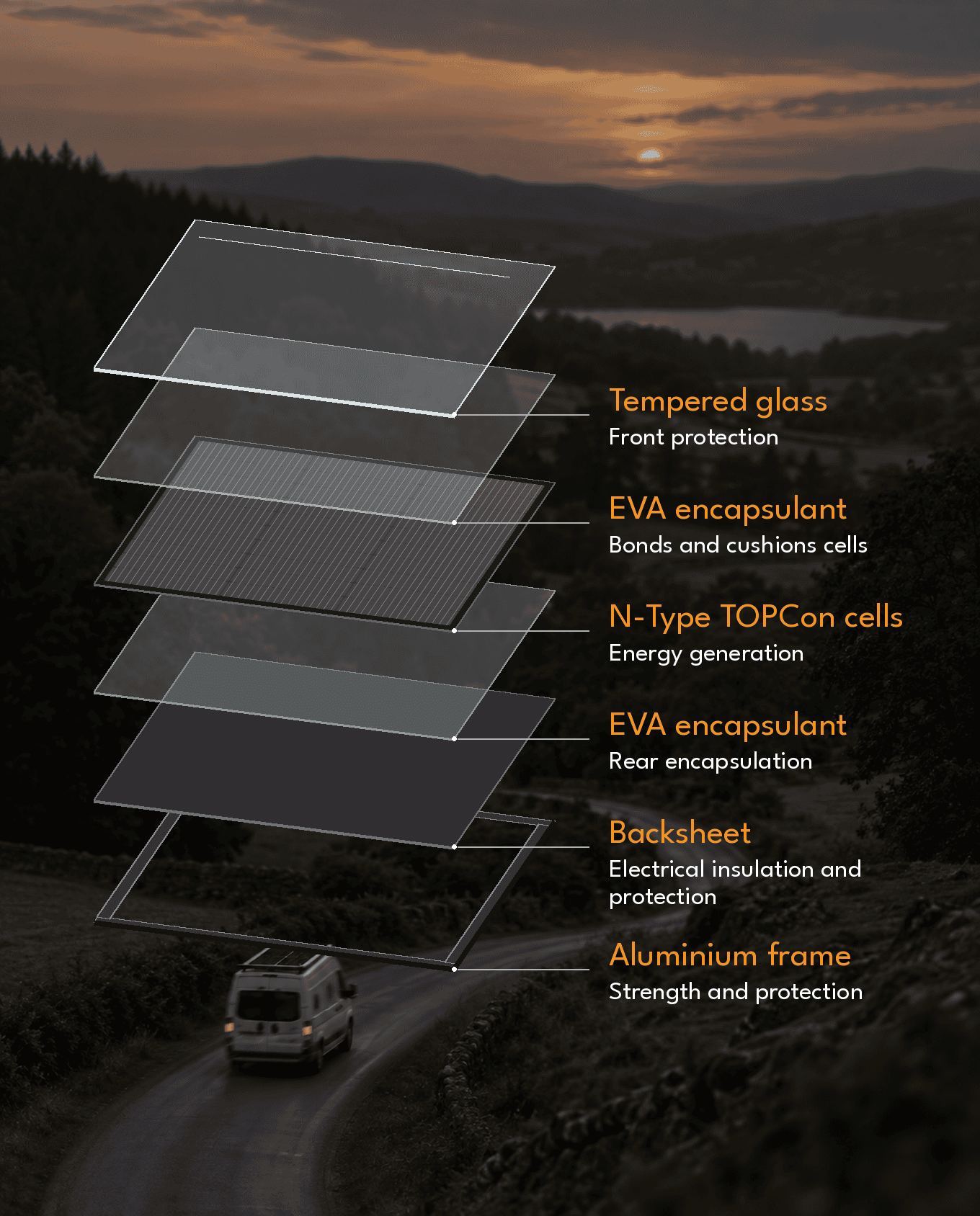 120W N-Type TOPCon Solar Panel 12V All-Black - Image 3